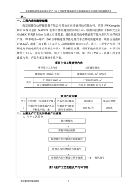 南京綏德建設(shè)項(xiàng)目竣工環(huán)境保護(hù)驗(yàn)收監(jiān)測(cè)報(bào)告