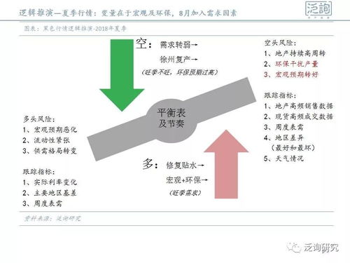 宏觀擾動疊加環(huán)保升溫，黑色系商品延續(xù)偏強走勢