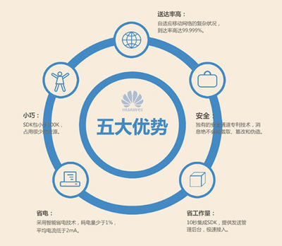 華為推送助力銀泰網掘金大數據營銷