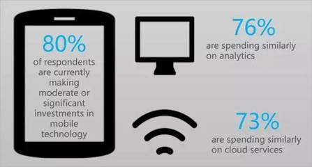 營銷技術(shù)公司產(chǎn)品開發(fā)指南(上篇) 云計(jì)算技術(shù)的開發(fā)與銷售